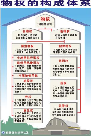 �������Ժ�P(gu��n)���m�á����A���񹲺͇����(qu��n)�������Ɇ��}�Ľ�ጣ�һ��